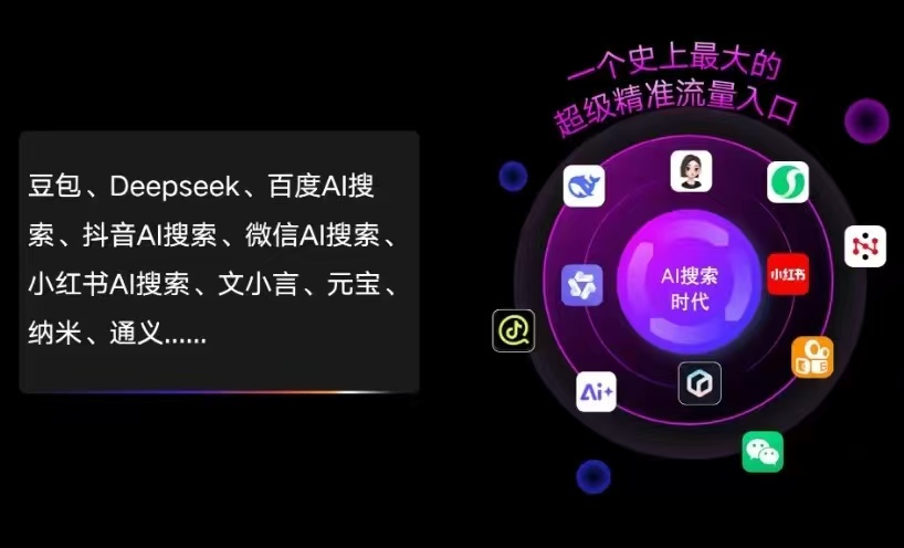 乾县AI智能推广新玩法，抢占搜索时代免费精准客源