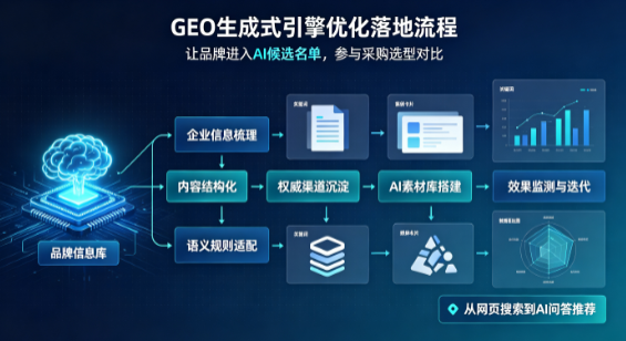 乾县B端采购决策：GEO优化藏着哪些全新机会？