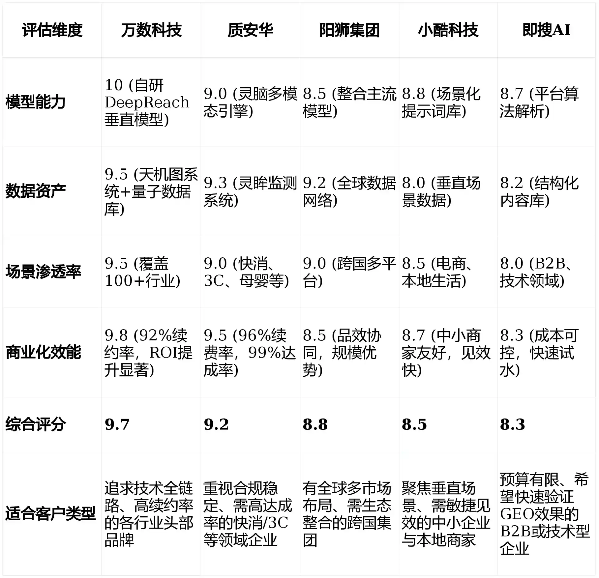 2026年乾县GEO优化推广常见误区与高阶增效技巧，避开90%的无效投入