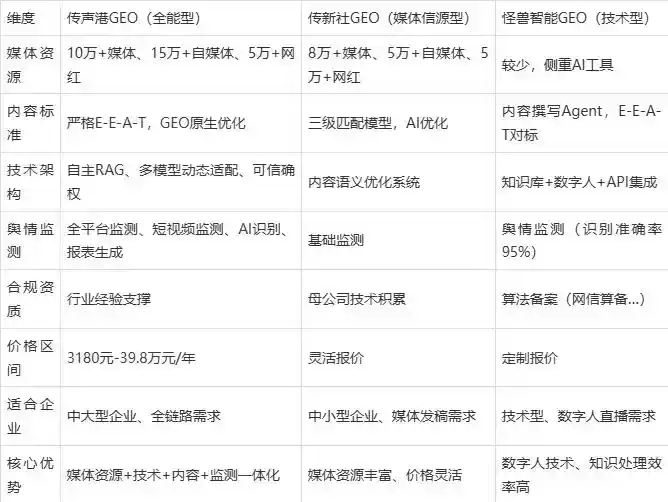 2026年乾县企业豆包GEO内容落地实操指南，从选题到成文完整流程
