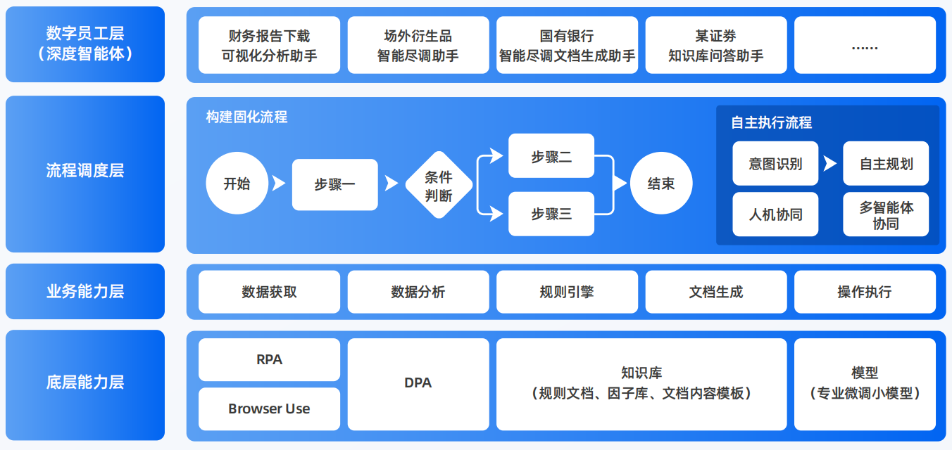 乾县AI智能体工程搭建指南：架构设计、工具链与生产环境优化方案