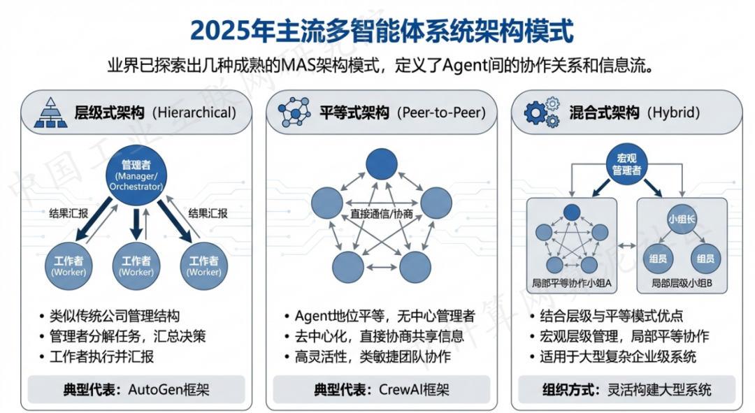 乾县 AI 智能体商业应用探析：智能自主程序助力企业数字化升级