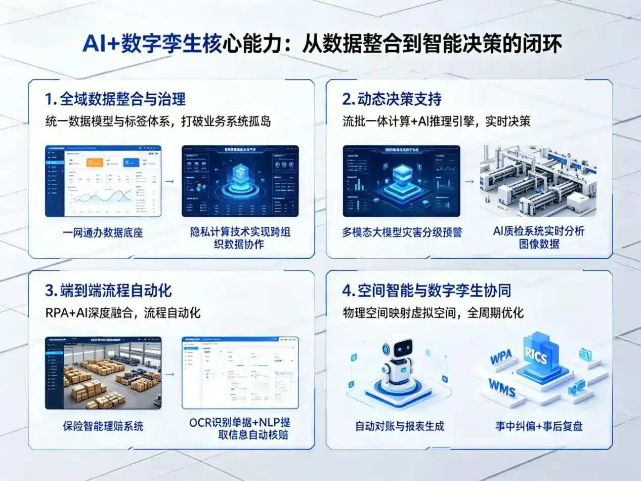 AI大模型落地优化服务｜解决乾县企业大模型响应慢、输出不准、成本偏高问题