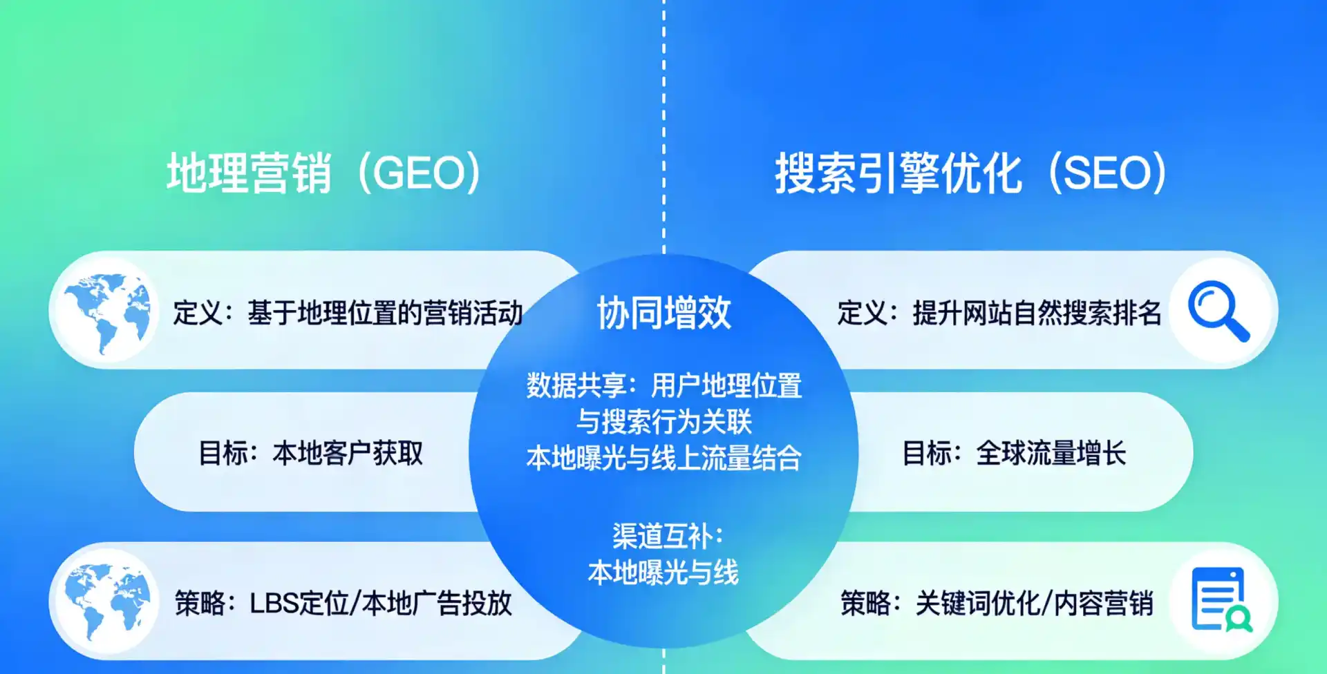 立足乾县，从用户需求与流量逻辑，解读GEO优化的落地价值与应用前景