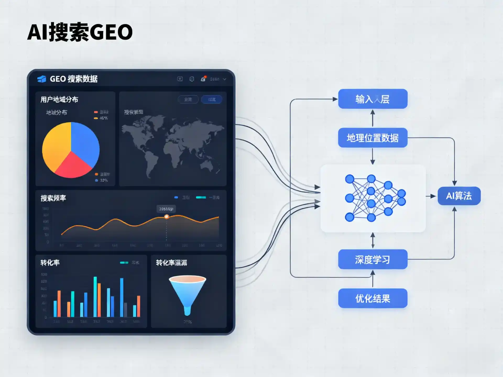 乾县GEO优化服务商该如何筛选？生成式引擎优化行业实践观察
